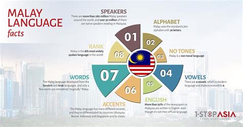 malay language translation.